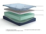 Peak 2.0 12 Memory Foam - Mattress